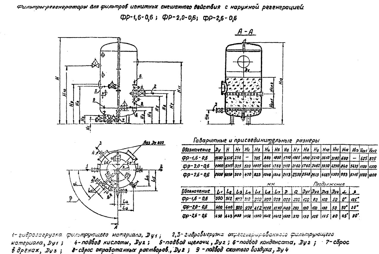 чертеж и размеры Фильтров ФР в Саратове